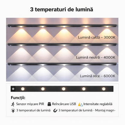 KOPAC™ Lumini LED cu senzor de mișcare 