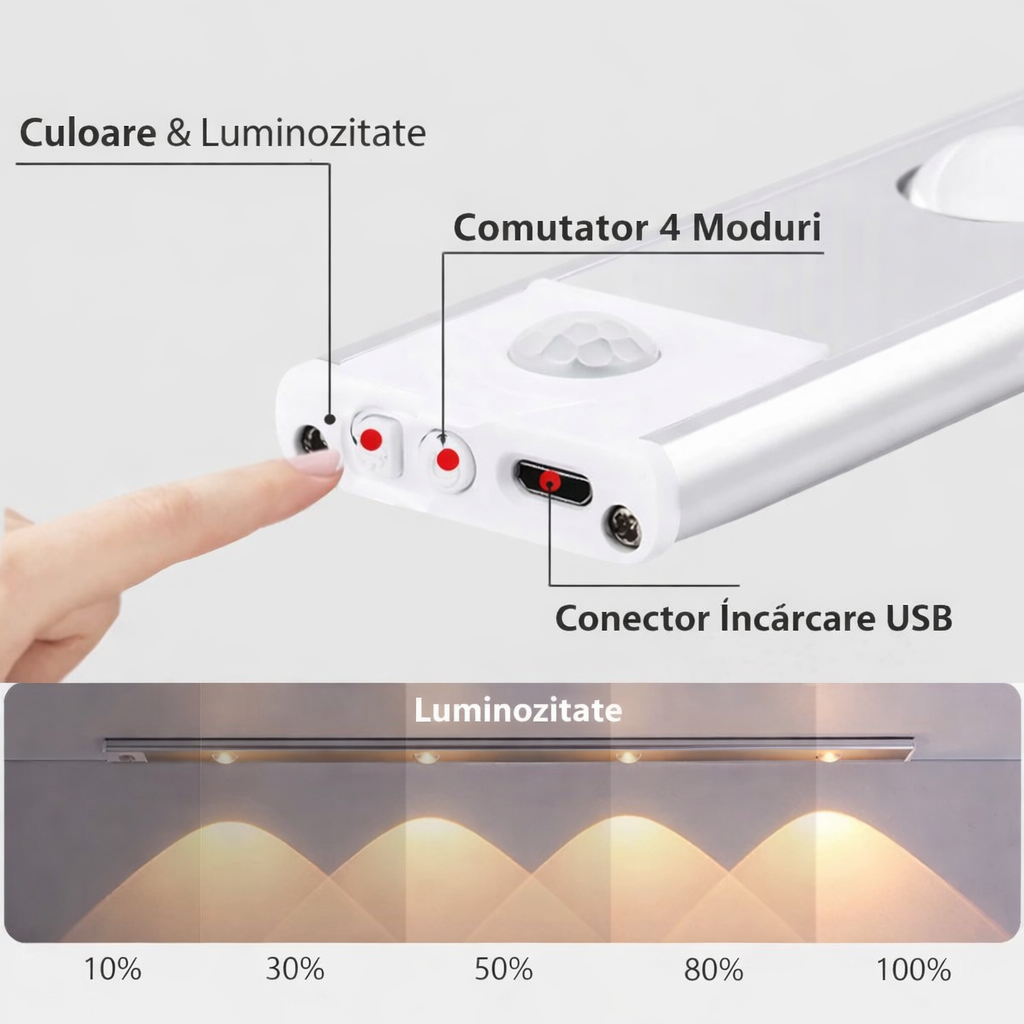 KOPAC™ Lumini LED cu senzor de mișcare 