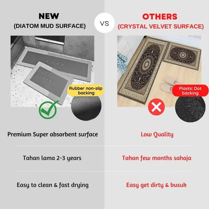 Kopac™ Covoras Super Absorbant Pentru Bucatarie/baie cu Uscare Rapida