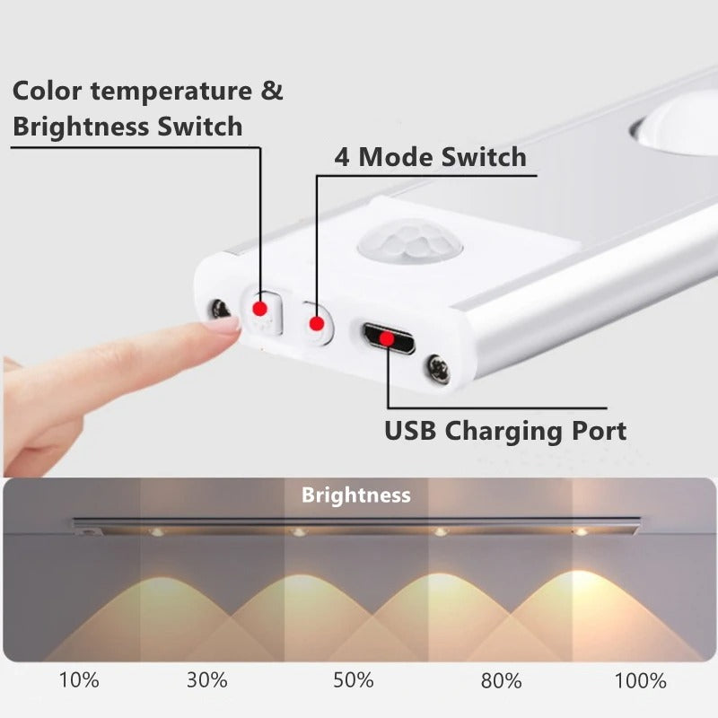 KOPAC™ Lumini LED cu senzor de mişcare