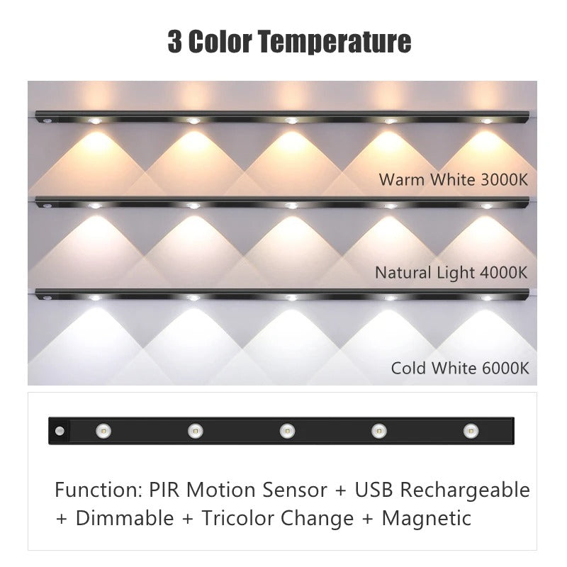 KOPAC™ Lumini LED cu senzor de mişcare